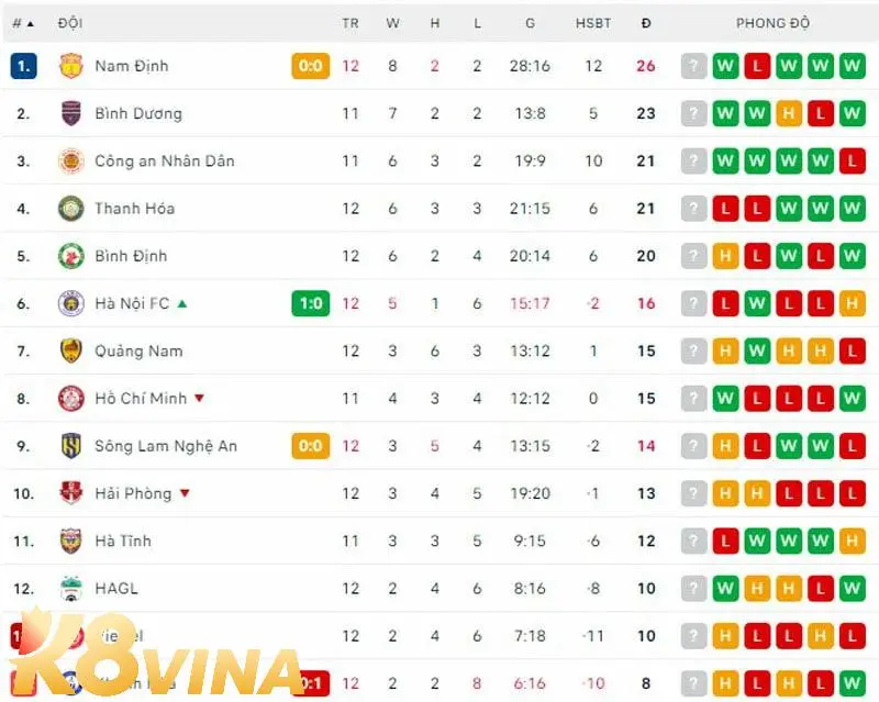 Nhận định, soi kèo MerryLand Quy Nhơn Bình Định vs Quảng Nam 18:00 30/05 Lịch V.League 1 4 Phong độ trước thềm thi đấu