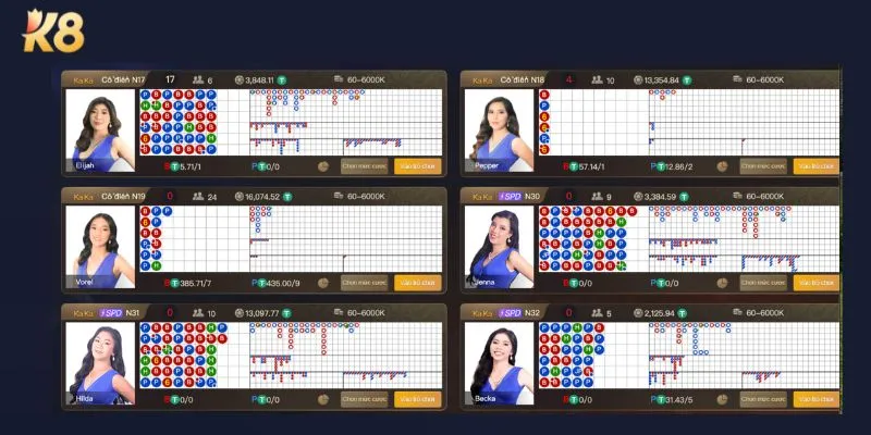 PA Gaming K8 - Sảnh game huyền thoại ra mắt siêu phẩm xóc đĩa 8 Cung cấp độc quyền nhiều tựa game baccarat